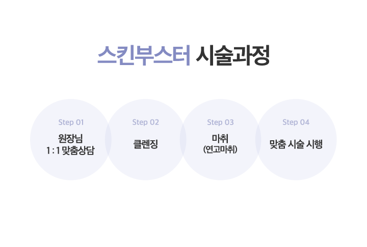 스킨부스터 시술과정